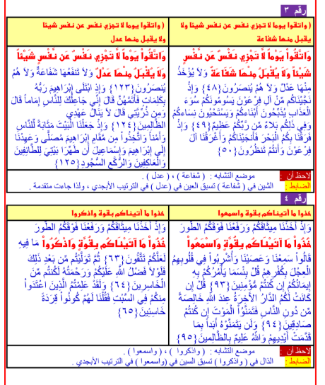 مذكرة قرآن كريم للصف الثالث الثانوي1